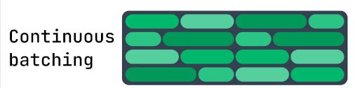 Ilab-blog-continuous-batching