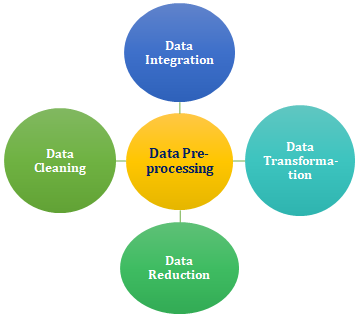 ilab_blog_data_preprocessing