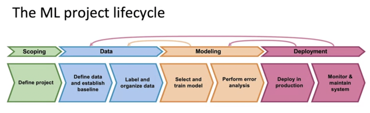 ilab_blog_project_lifecycle