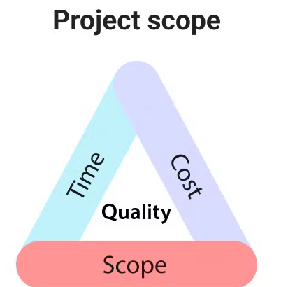 ilab_blog_project_scope