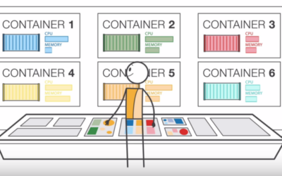 Introduction to AWS Elastic Container Service (ECS)