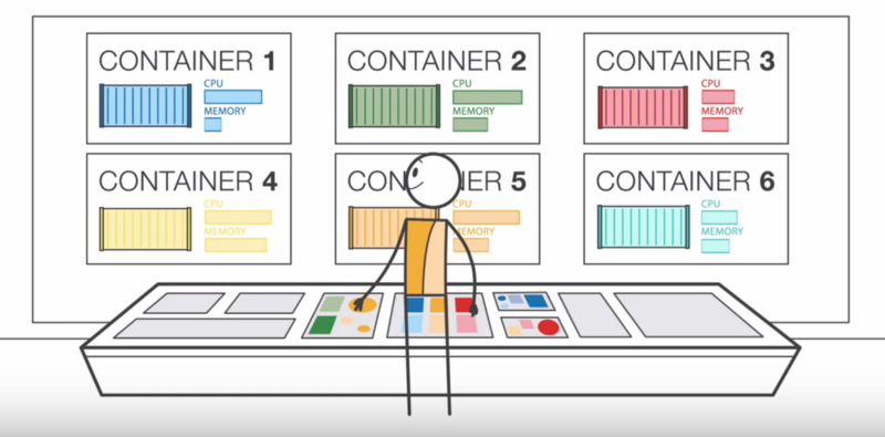 ilab_blog_elastic_container