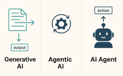 AI Agents vs Agentic AI : Understanding the Differences